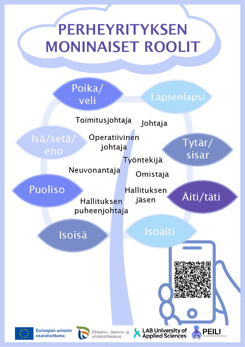 Perheyrityksen moninaiset roolit