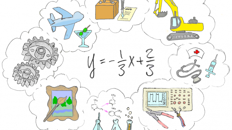 Kuvan keskiössä matematiikan yhtälö ja ympärillä kuvia eri ammattialoista, joilla matematiikkaa tarvitaan.