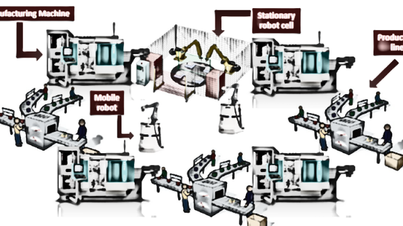 Tiera environment