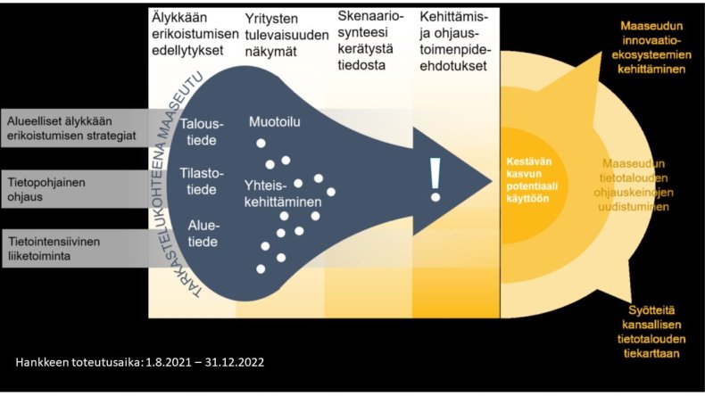 Tietomaa projektin kuvaus