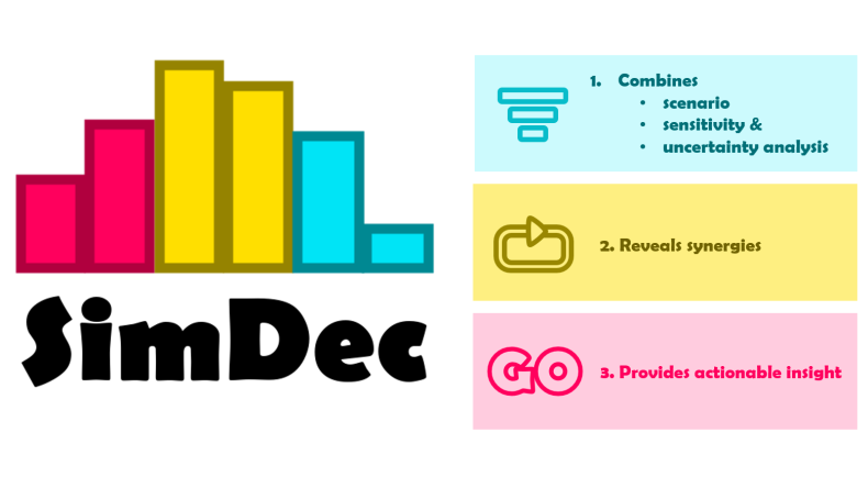 SimDec concept combines scenarios, sensitivity & uncertainty analysis, revelas synergies and provides insights for actions